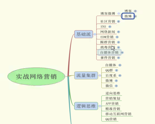 实战网络营销