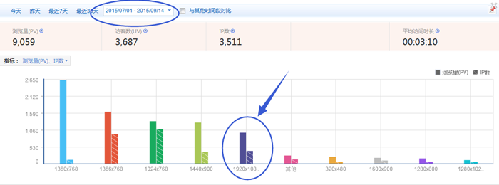 浏览器分辨率访问比例