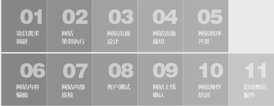 高端网站建设步骤