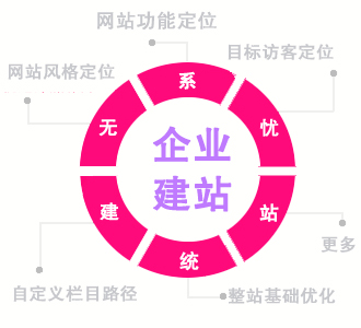 临平网站建设