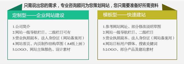 网站建设材料准备