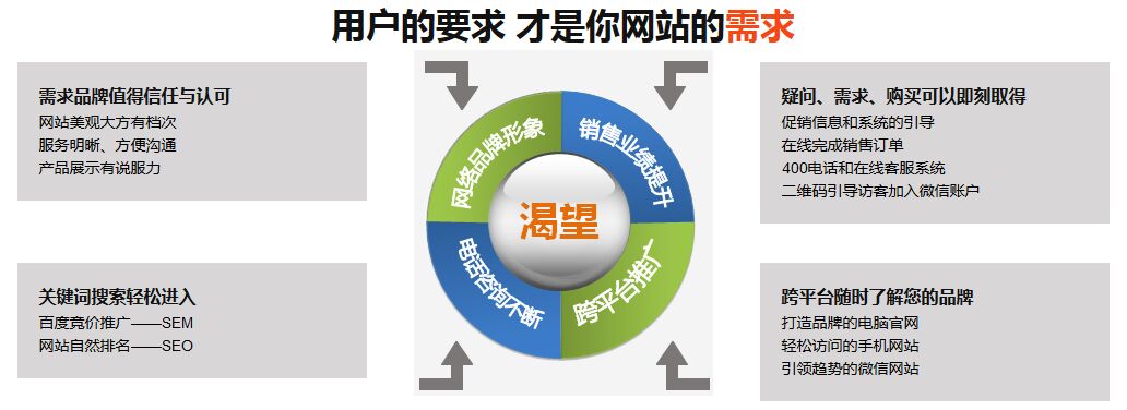 杭州营销型网站制作