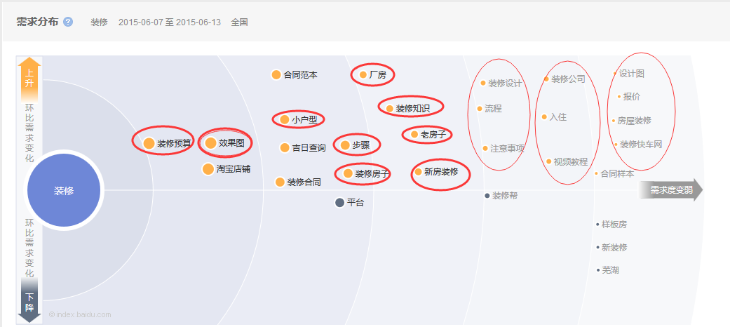 装修需求图谱