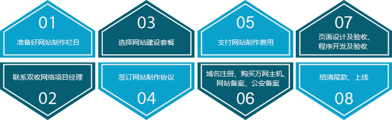 网站建设流程